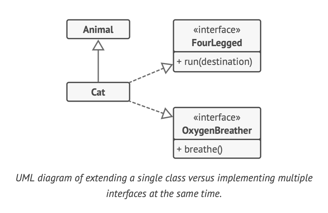 Inheritance