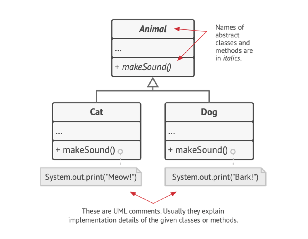 Polymorphism
